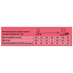 A pink chart displaying feeding guidelines for kittens, listing recommended daily food amounts based on age and weight.