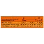 A detailed feeding guide for sterilized cats, presented in a vibrant orange chart. It outlines the recommended daily food portions based on the cats weight, featuring illustrations of cats and corresponding weight categories.
