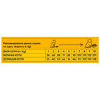 A yellow table displaying recommended daily feeding amounts for adult cats based on weight, with categories for both outdoor and indoor cats. The table includes weight ranges and corresponding food quantities in grams for optimal nutrition.