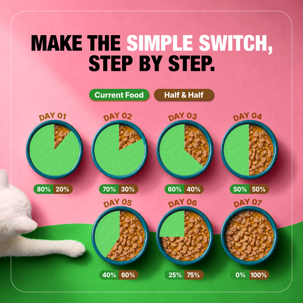 Half&Half Kitten Wet Food - Turkey recipe in Jelly 100g x22