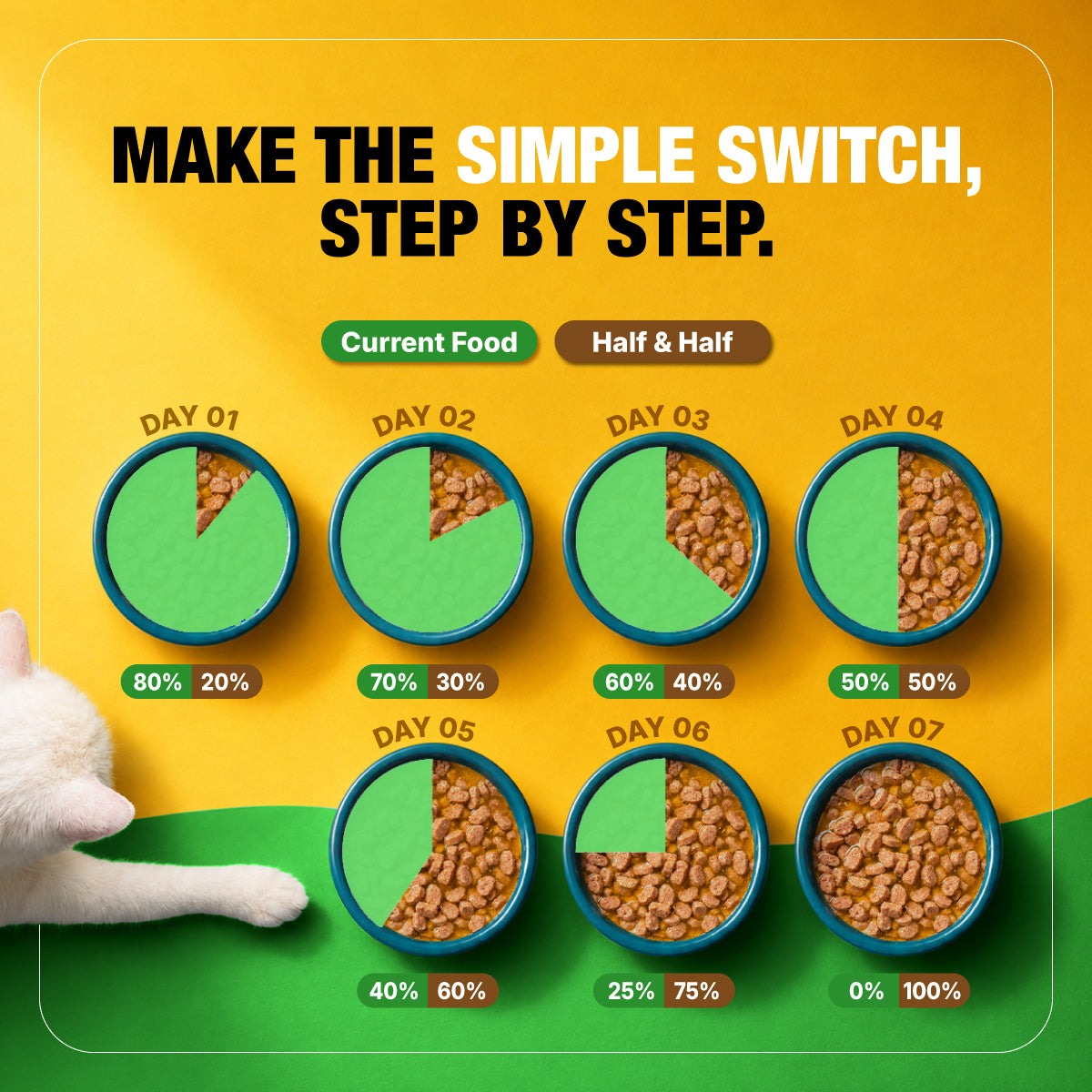 Half&Half Sterilized Cat Wet Food - Turkey recipe in Jelly 100g x22