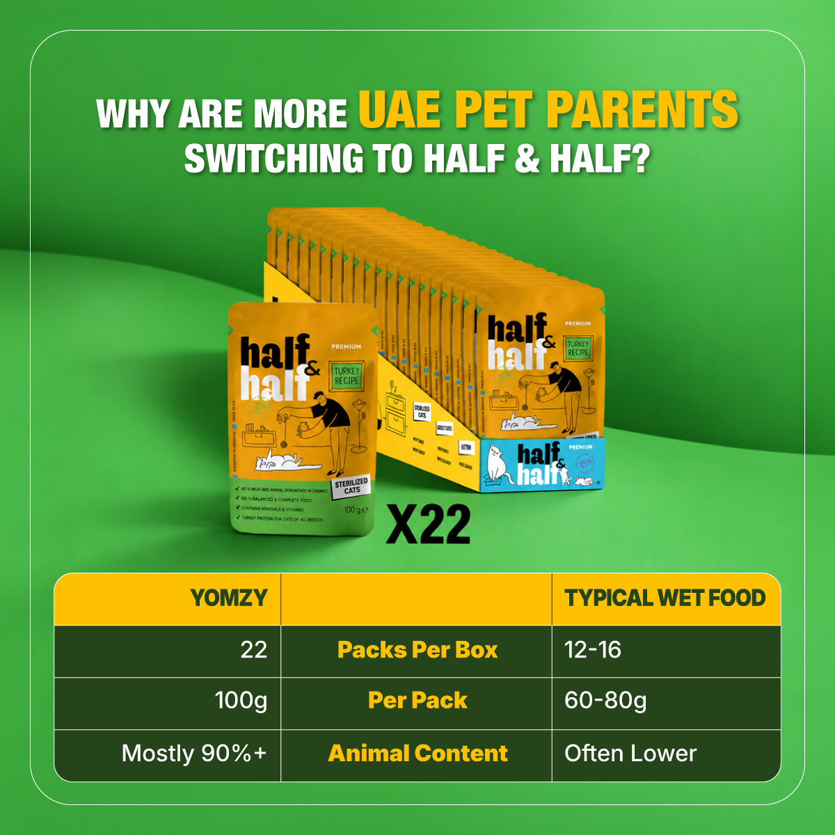 Half&Half Sterilized Cat Wet Food - Turkey recipe in Jelly 100g x22