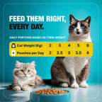 FEED THEM RIGHT, EVERY DAY