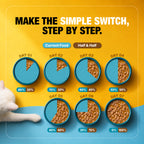 MAKE THE SIMPLE SWITCH, STEP BY STEP