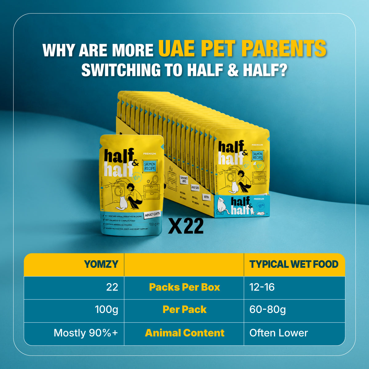 YOMZY half & half wet pet food pouches